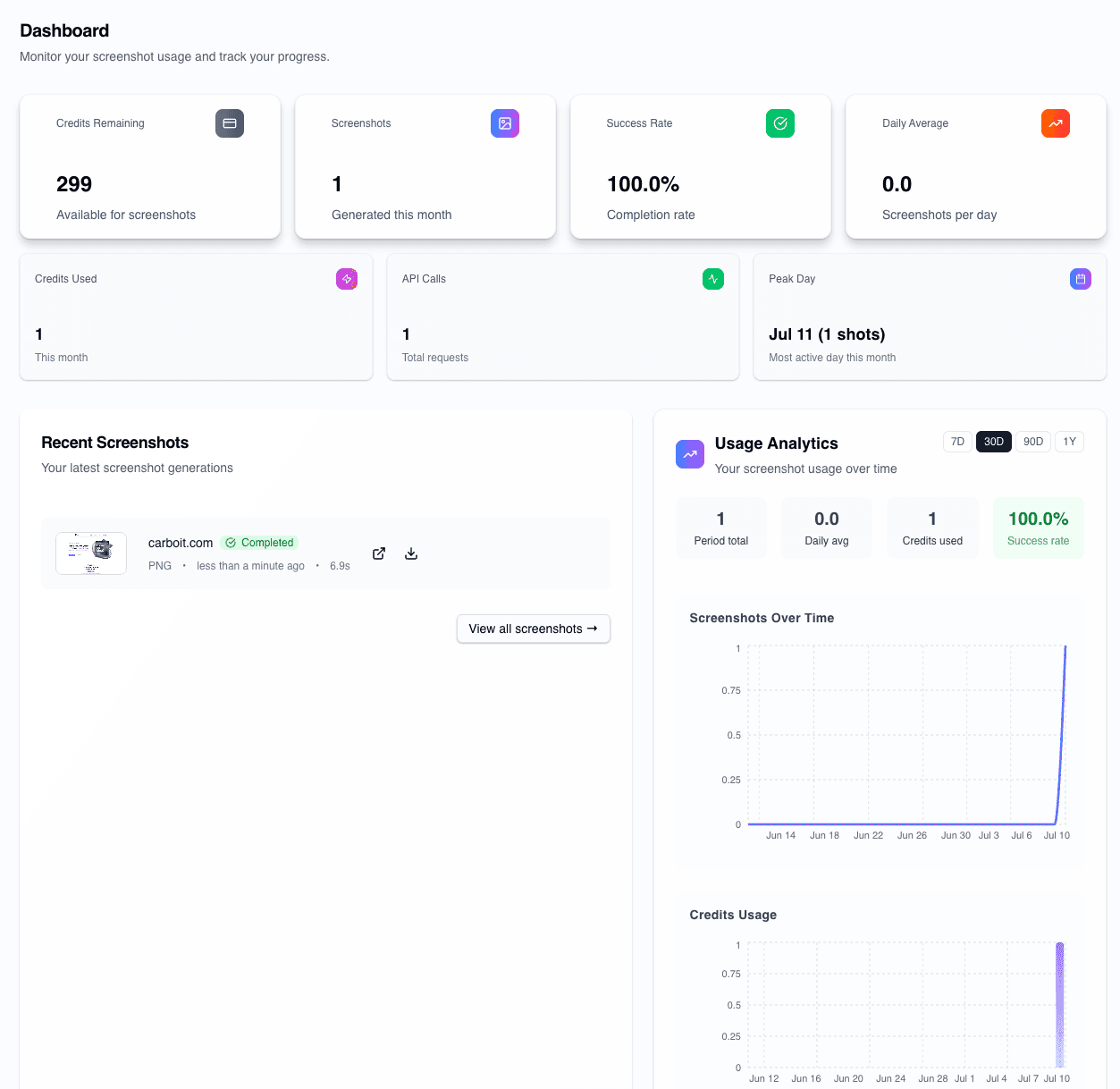 Usage Analytics Dashboard