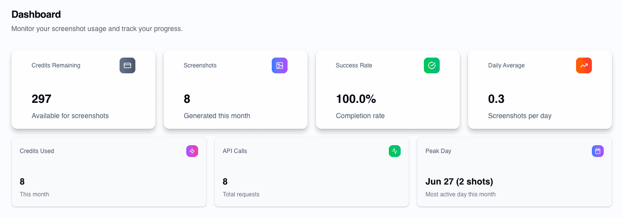 ShotTech Dashboard Overview